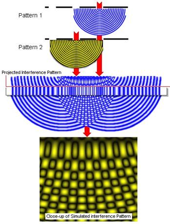 http://www.williamson-labs.com/images/interferrence-overview.jpg