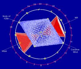 AV B 199, 3-dimensional