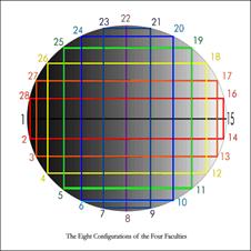 The Eight Configurations