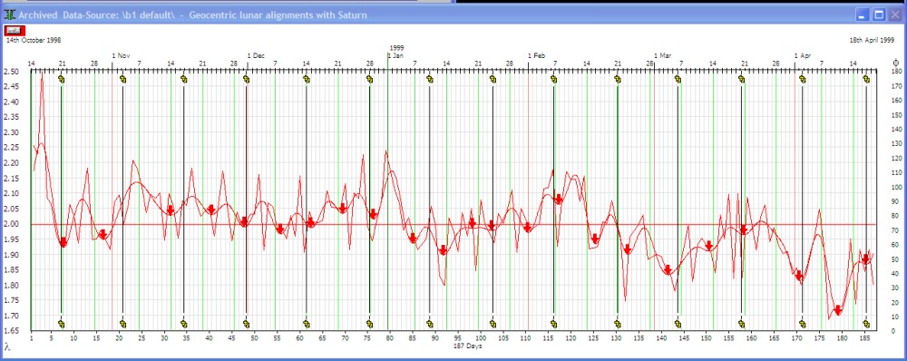 beech_chart