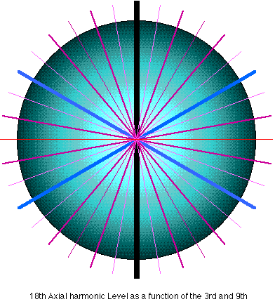 http://astrology.delaney-smith.net/Old_Astro/images/18thby9.gif