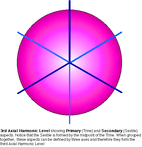 http://astrology.delaney-smith.net/Old_Astro/images/3rdAHL.gif