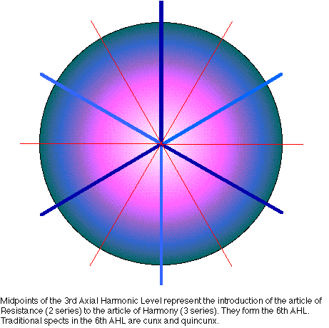 http://astrology.delaney-smith.net/Old_Astro/images/3rdAHLmidpt6.gif