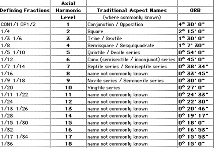 http://astrology.delaney-smith.net/Old_Astro/images/aspect_orb.gif
