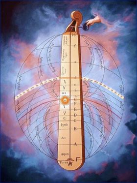 Thanks for the invite Zsuzsanna!

The mystical mundane 'Monochord' of Robert Fludd, representing our solar system, the Earth and the aeons of time and space.