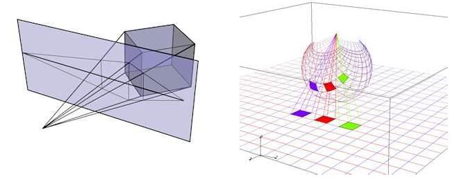http://soundofstars.org/imagesreferenced/sphereandcubeproj.JPG