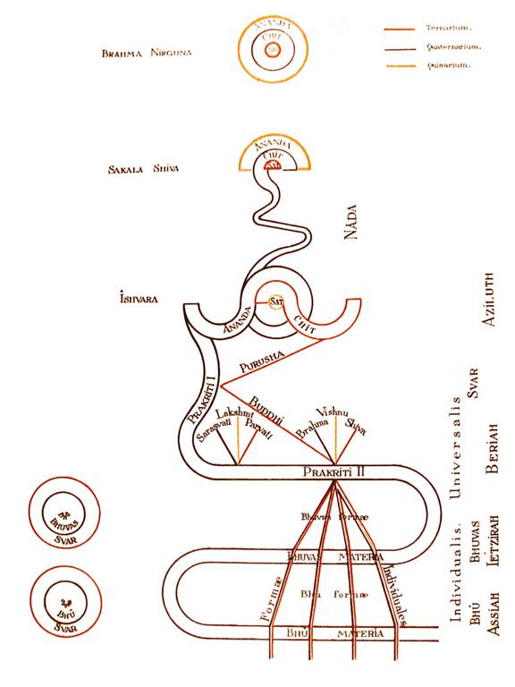 http://www.sacredscience.com/archive/PetrusDiagrams_files/image008.jpg