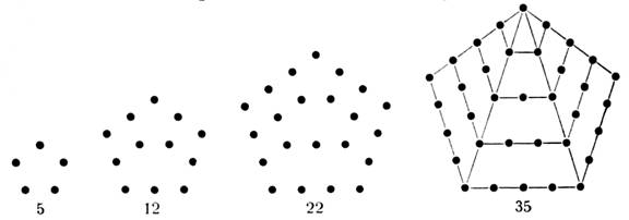 http://www.sacredscience.com/archive/PetrusDiagrams_files/image014.jpg
