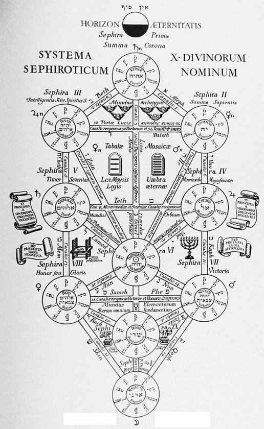 http://www.sacredscience.com/archive/PetrusDiagrams_files/image114.jpg