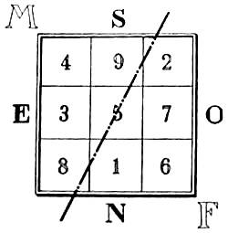 http://www.sacredscience.com/archive/PetrusDiagrams_files/image118.jpg