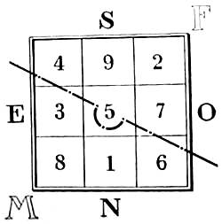 http://www.sacredscience.com/archive/PetrusDiagrams_files/image119.jpg