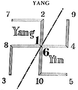 http://www.sacredscience.com/archive/PetrusDiagrams_files/image120.jpg