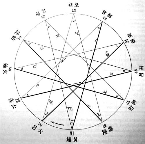 http://www.sacredscience.com/archive/PetrusDiagrams_files/image122.jpg