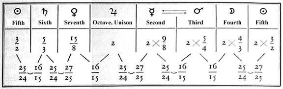 http://www.sacredscience.com/archive/PetrusDiagrams_files/image123.jpg