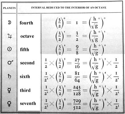 http://www.sacredscience.com/archive/PetrusDiagrams_files/image124.jpg