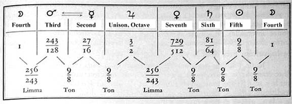 http://www.sacredscience.com/archive/PetrusDiagrams_files/image125.jpg