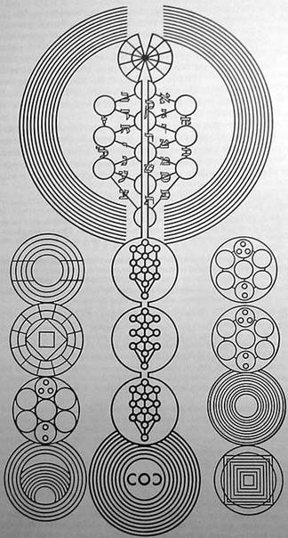 http://www.sacredscience.com/archive/PetrusDiagrams_files/image130.jpg