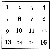 http://www.sacredscience.com/archive/PetrusDiagrams_files/image079.jpg