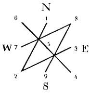 http://www.sacredscience.com/archive/PetrusDiagrams_files/image080.jpg