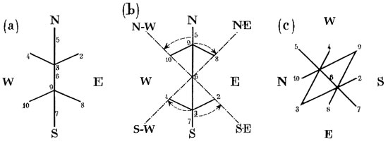 http://www.sacredscience.com/archive/PetrusDiagrams_files/image081.jpg