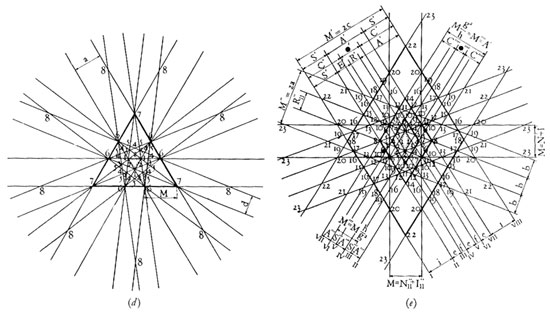 http://www.sacredscience.com/archive/PetrusDiagrams_files/image083.jpg