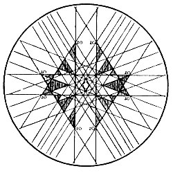 http://www.sacredscience.com/archive/PetrusDiagrams_files/image090.jpg