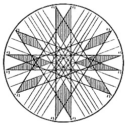 http://www.sacredscience.com/archive/PetrusDiagrams_files/image091.jpg