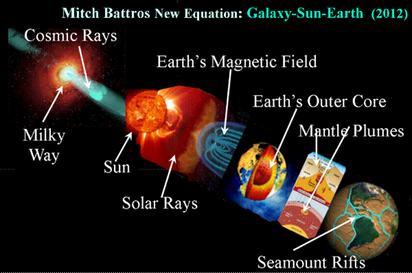 new equation 2012 m