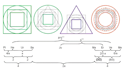 http://www.keplerstern.com/Geometrical_Order/geometry_-_page_2/Overview.gif