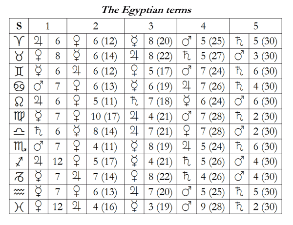 egyptianterms (61K)