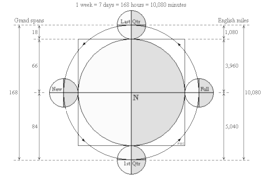 http://blog.world-mysteries.com/wp-content/uploads/2012/05/earth-moon3.gif